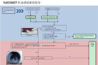 宝马N46N46T 机油消耗维修指导